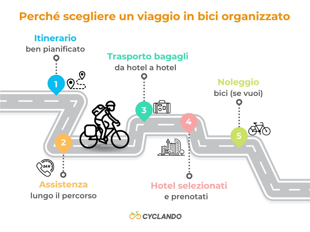 infografica-perché-scegliere-un-viaggio-in-bici-organizzato