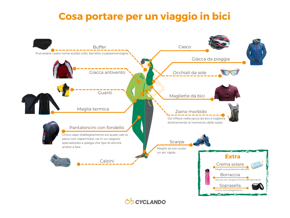 viaggio in bici cosa portare
